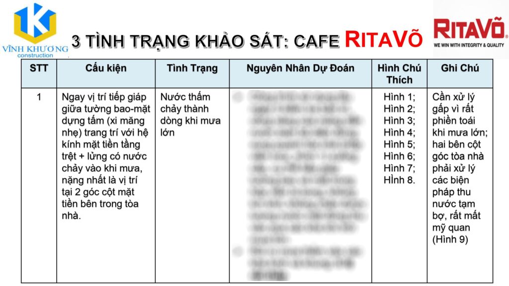 Một số hình ảnh báo cáo về tình trạnh chống thấm của cafe Rita Võ
